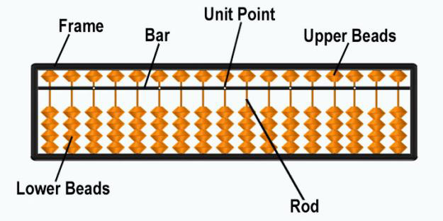 Master Brain Abacus Academy